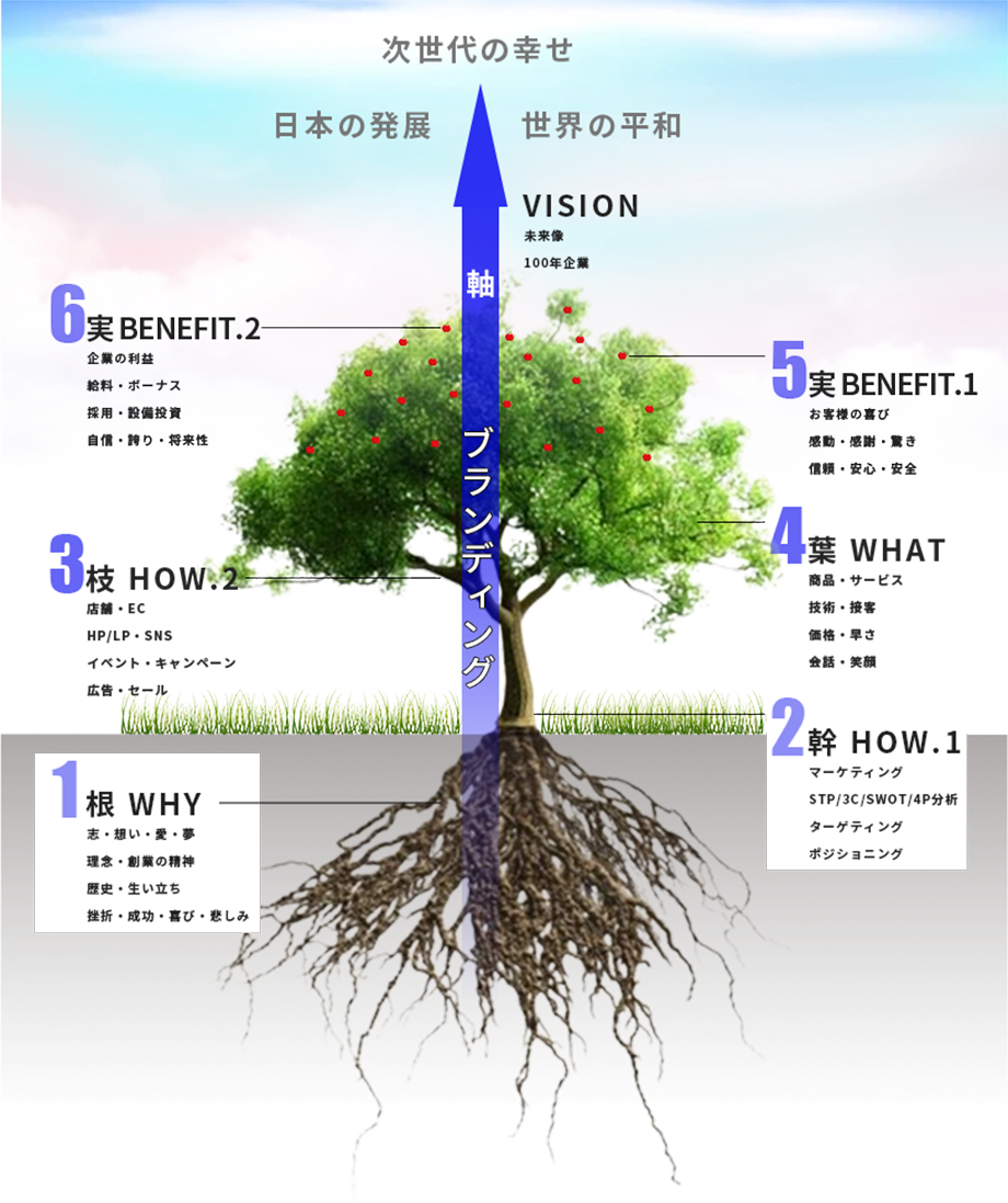 Bブランディング・イメージ2